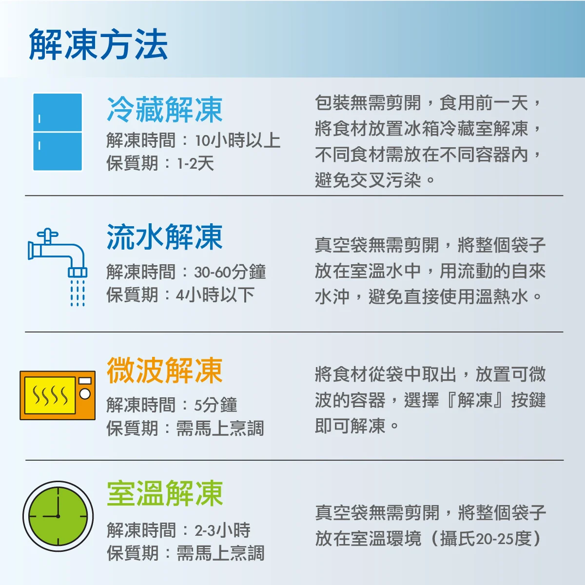 生鮮雞中翅 05
